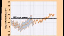 Glenn Blog Global Warming Threat Tease-3
