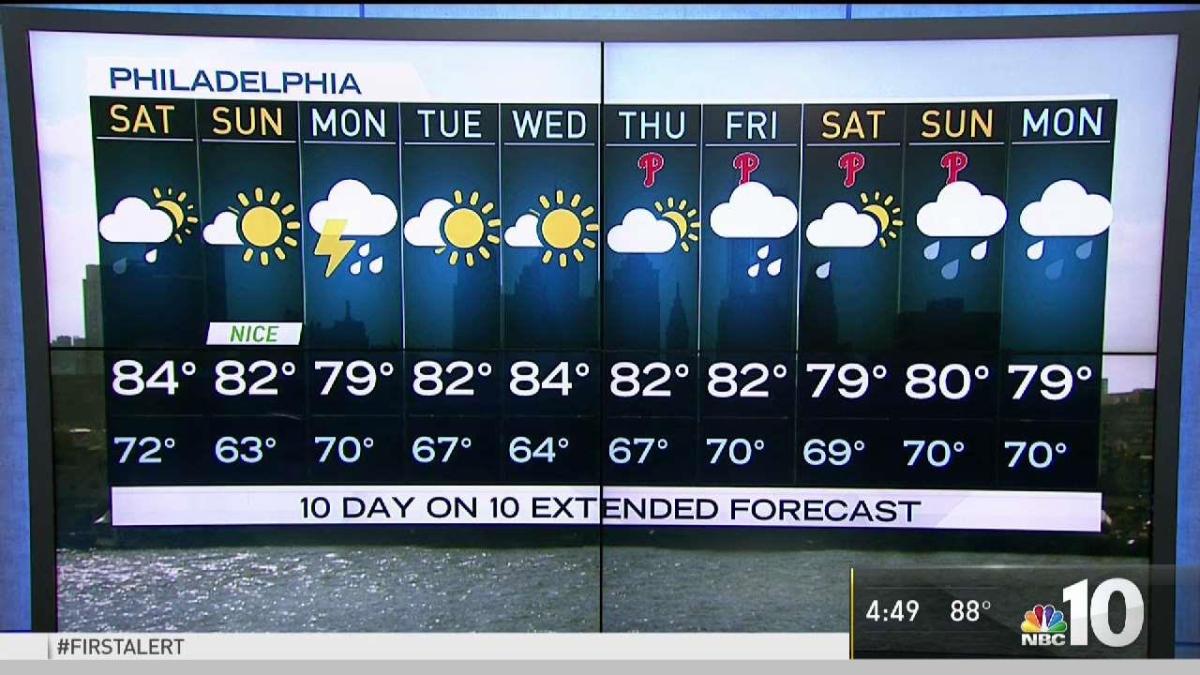 NBC10 First Alert Weather Weekend Forecast NBC10 Philadelphia