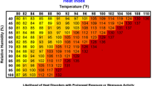 NOAA heat index table