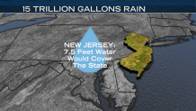 New Jersey Water