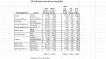 SEPTA-Ridership-Final-Numbe