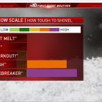 Shoveling Scale