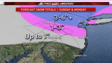 Snow Forecast Generic2