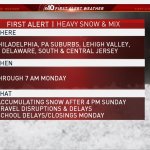 Snowfall Impact