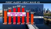 WARMING TREND