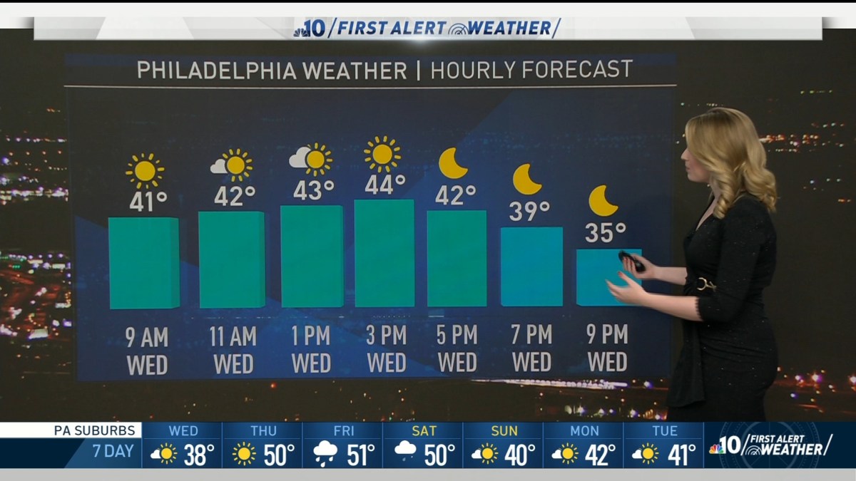 NBC10 First Alert Weather: Breezy New Year’s Day – NBC10 Philadelphia