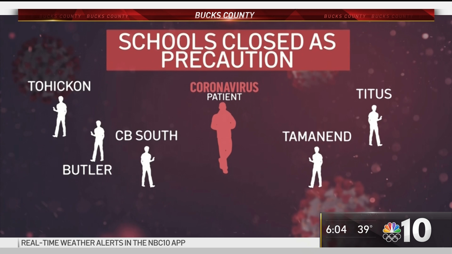 Party Prompted Friday s Coronavirus Closure of 5 Bucks County Schools