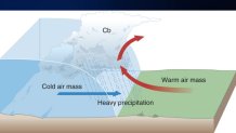 Wind-Gusts-Matthew-Blog