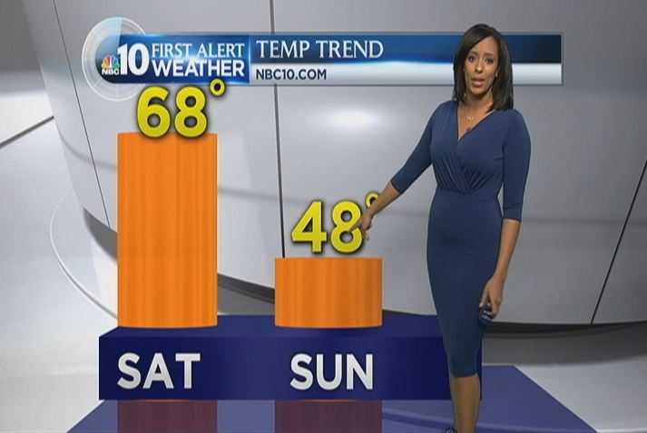 Saying Goodbye to Brittney Shipp – NBC10 Philadelphia