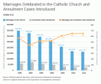 divorce-annulment