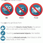 ebola-transmission-facts