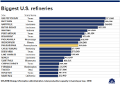 oil refineries 2.1561128626453