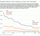 train-vehicle-collisions-b