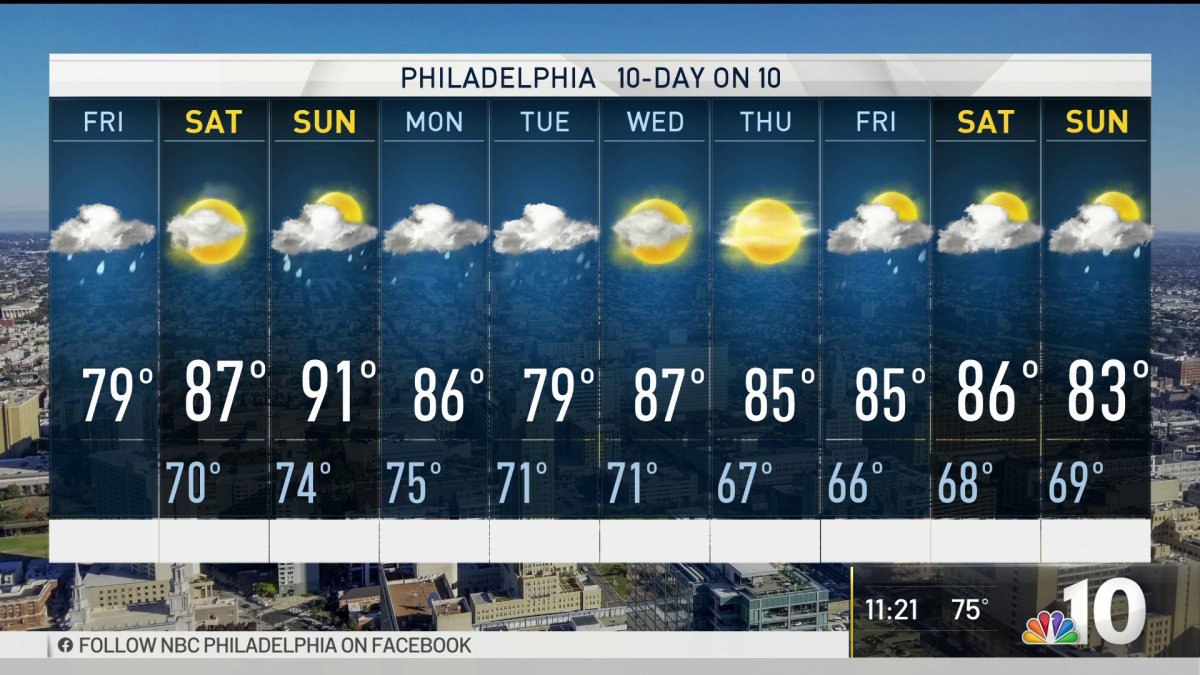 Nbc10 First Alert Weather Your Weekend Forecast Nbc10 Philadelphia 1983