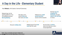A PowerPoint slide shows what a digital learning day might look like for a School District of Philadelphia elementary school student.