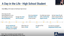 A PowerPoint slide shows what a digital learning day might look like for a School District of Philadelphia high school student.