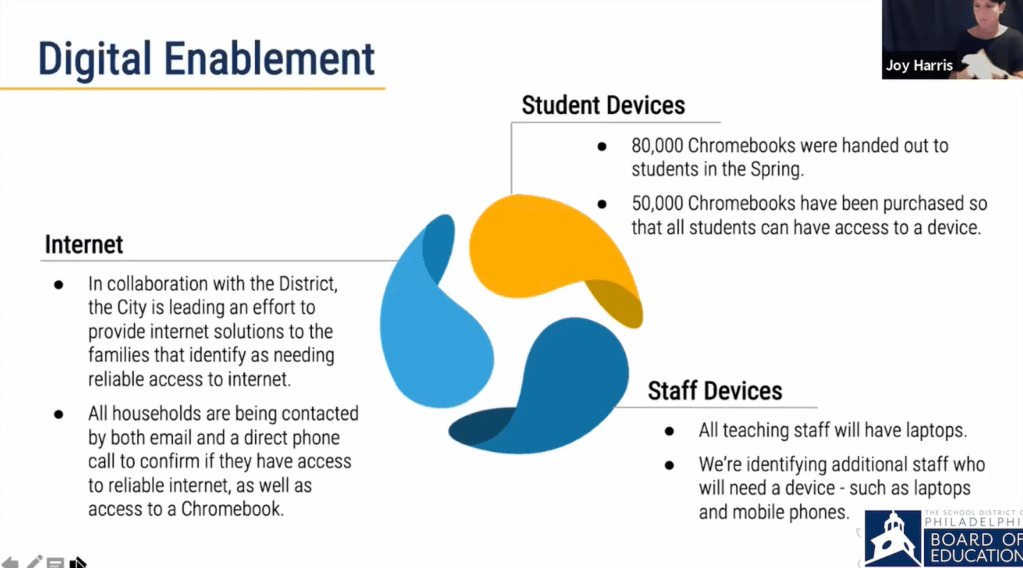 A PowerPoint slide shows the School District of Philadelphia's plan for providing laptops and reliable internet for students and staff.