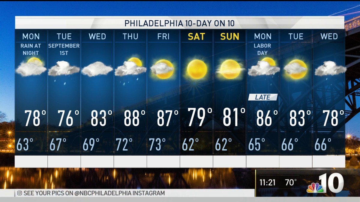 First Alert Weather Tomorrow Nice, But Humidity Returning NBC10