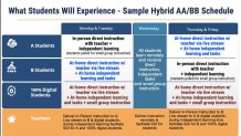 A table shows what a hybrid learning plan would mean for students in the School District of Philadelphia.