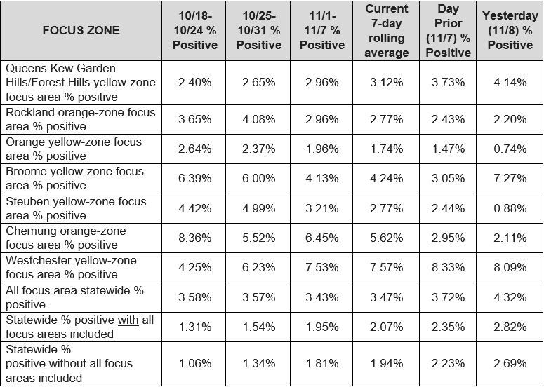 Focus-Zones-11-9