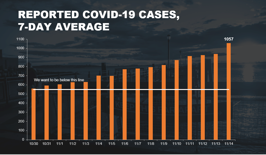 nyc daily case average