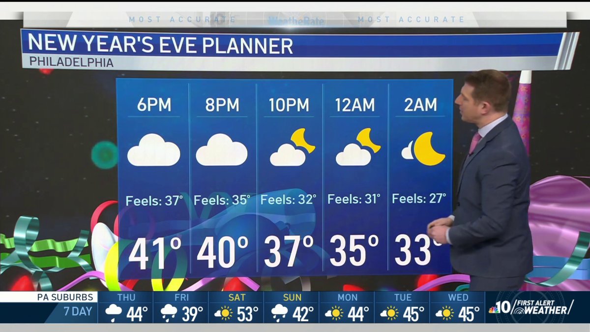 NBC10 First Alert Weather New Year’s Eve Rain Clears by Midnight