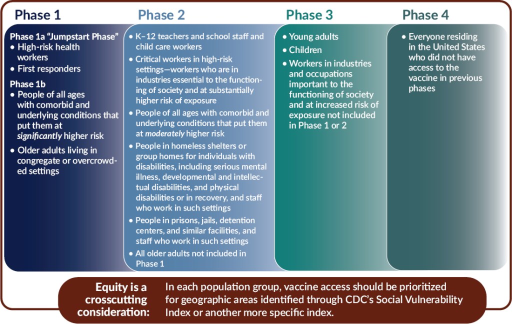You can visit your state or local health department's website to look for the latest local information on testing. Wa Covid Vaccine Phases : When Will the COVID-19 Vaccine Be Available? Here Are the ...