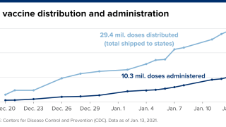 Covid Live Updates: U.S. Has Now Administered 10 Million Covid Vaccine Doses as Daily Deaths Hit Record High