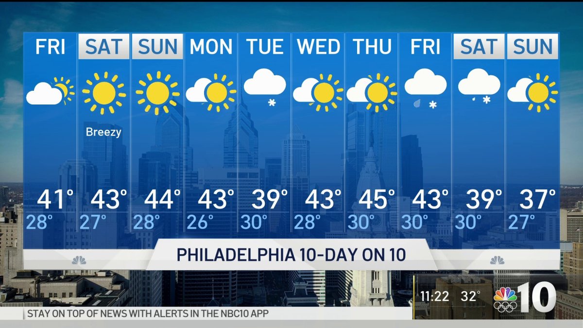 What’s the Weekend Weather Going to Be in Philadelphia? NBC10