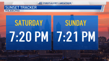Sunset times for Saturday and Sunday