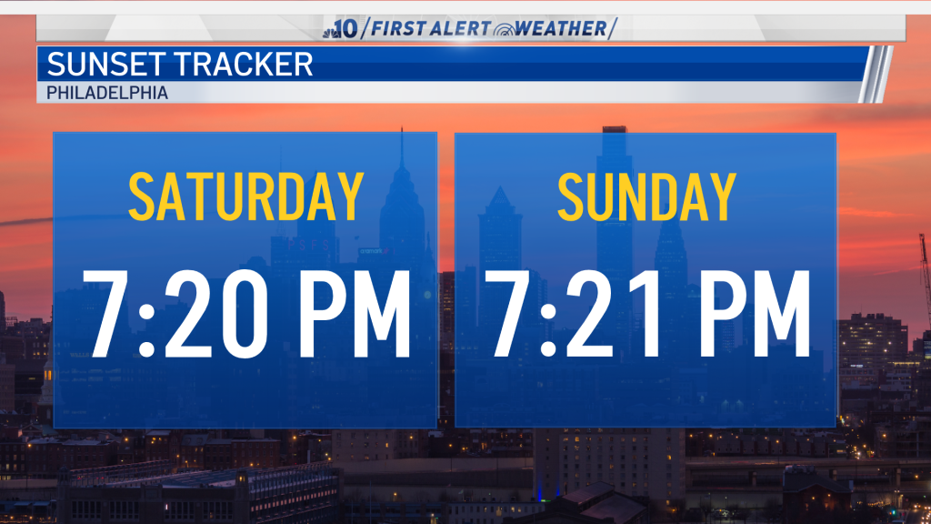 Sunset times for Saturday and Sunday