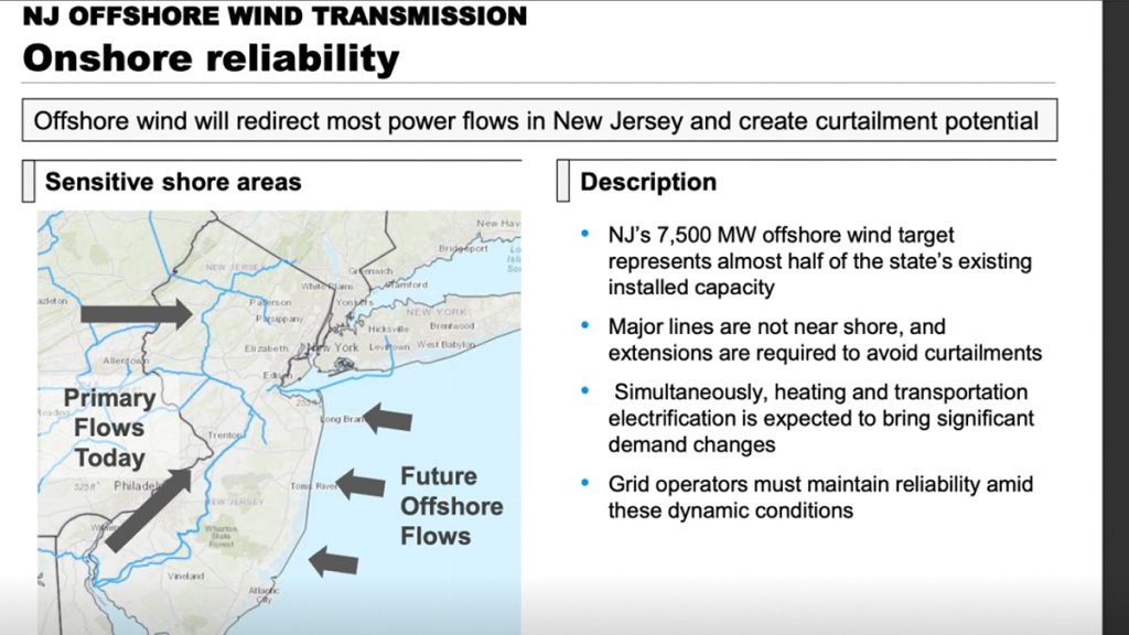 https://media.nbcphiladelphia.com/2021/03/NJ-Offshore-Wind-Energy-Flow-BPU-Conference-1.jpg?quality=85&strip=all&w=1024