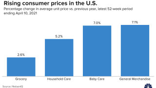 Attention Shoppers: Price Hikes Are Ahead, But Consumer Companies Hope You Won’t Notice