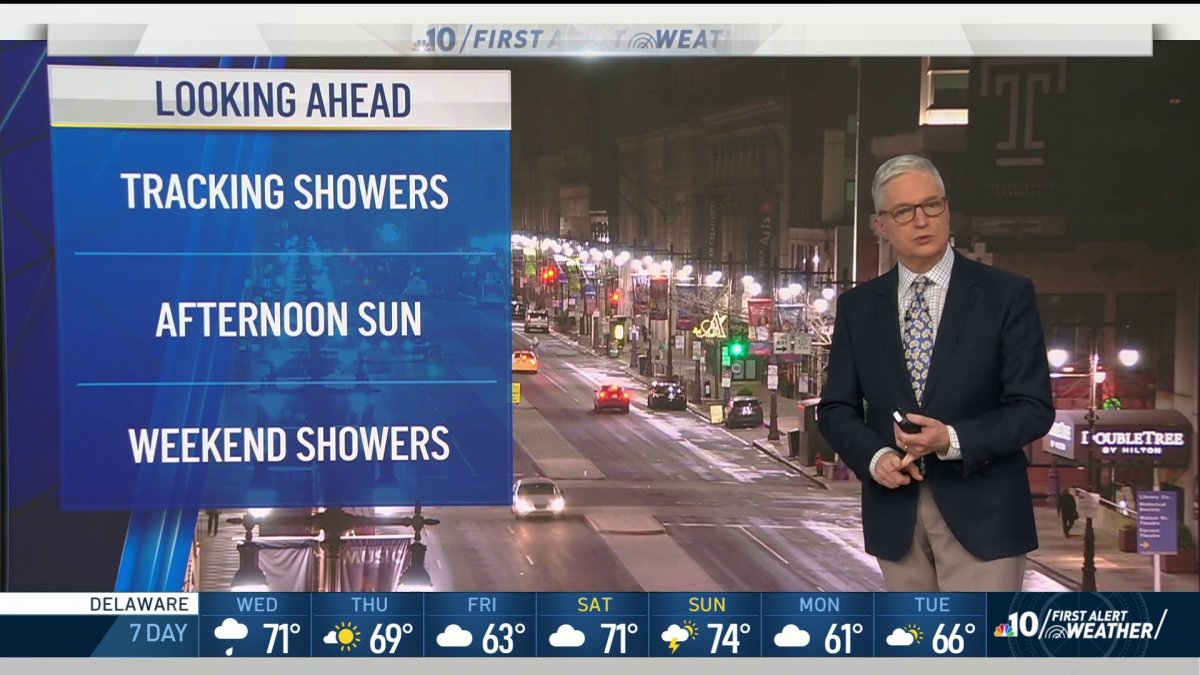 Morning Showers Give Way to Afternoon Sun – NBC10 Philadelphia