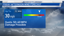 A look at wind threat