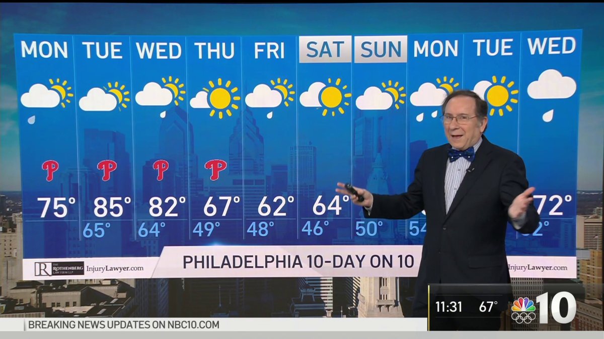 Tracking Some Rain and Summerlike Temps – NBC10 Philadelphia