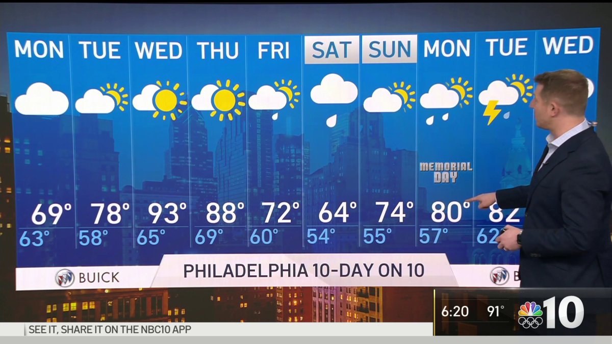 NBC10 First Alert Weather: Roller Coaster Temperatures This Week ...