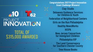 List of the 2021 Project Innovation winners from Philadelphia area