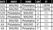 Sixers' First Round series schedule