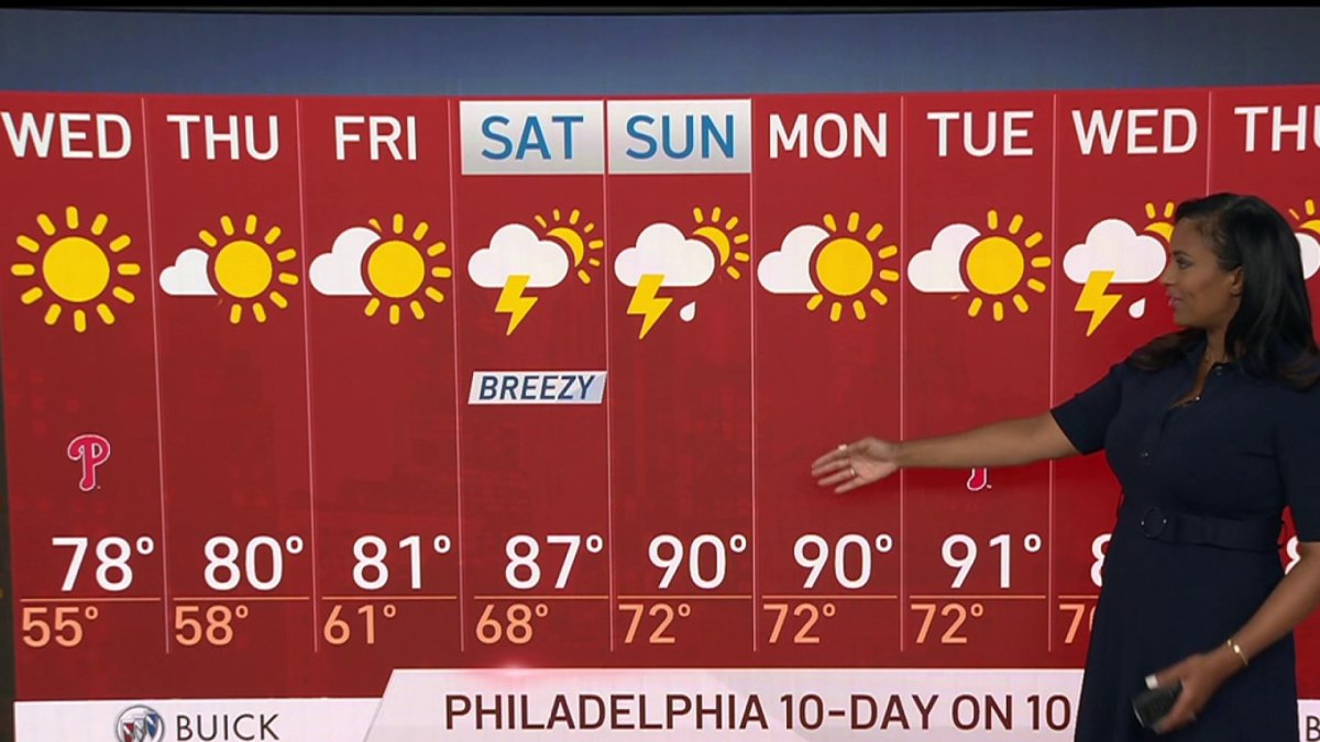 NBC10 First Alert Weather: Below Average Temperatures Ahead of a Warmer ...