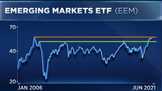 Emerging Markets Are About to Break Out, Oppenheimer Analyst Says, and Here’s How to Play It