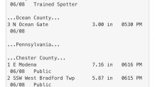 Rain reports from the National Weather Service.