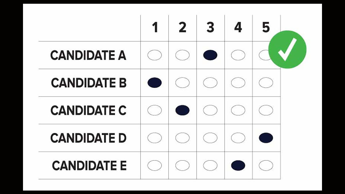 what-is-ranked-choice-voting-and-where-is-the-system-used-nbc10