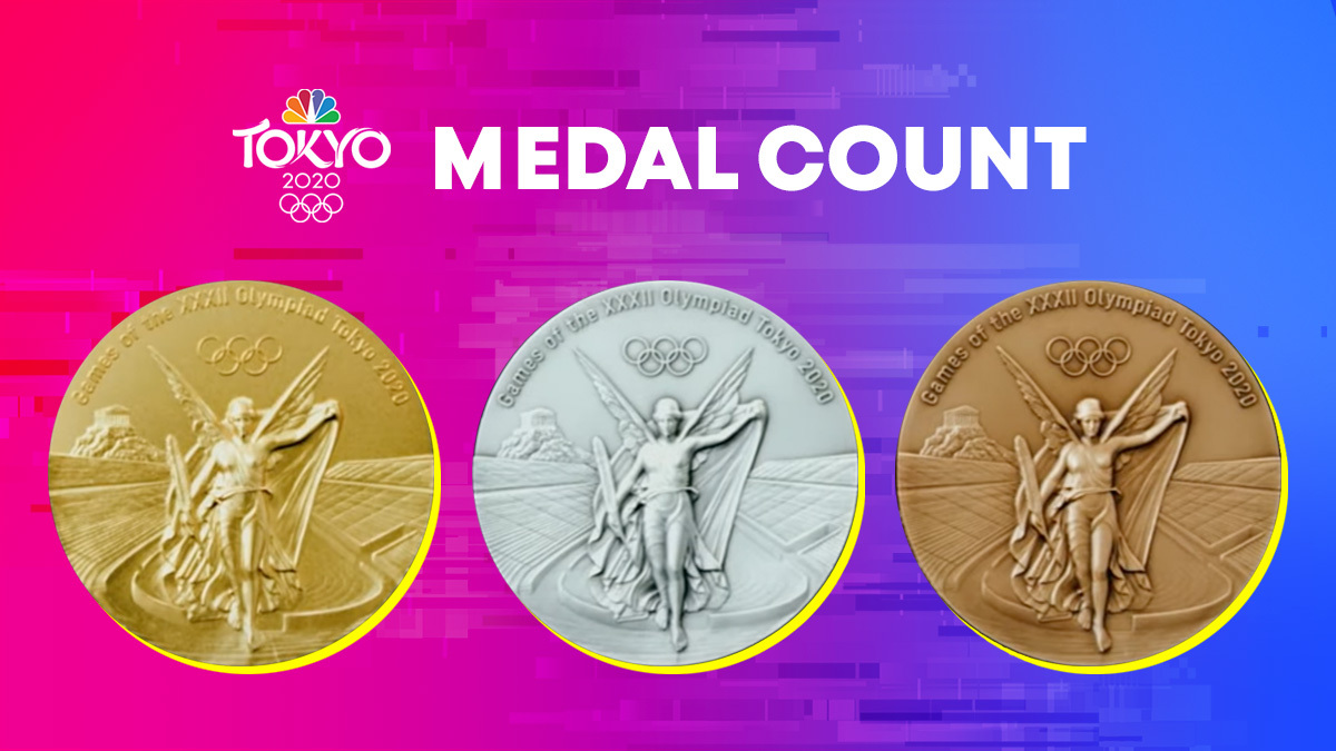 Olympic Medal Count See Who Has Won the Most Gold and Overall NBC10