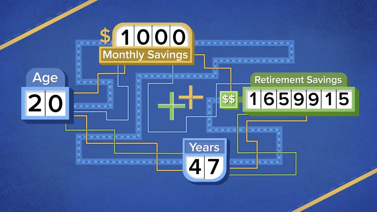 Here's How Much Investing an Extra $1,000 Per Month Will Equal for Retirement, Broken Down by Age - Vimarsana News