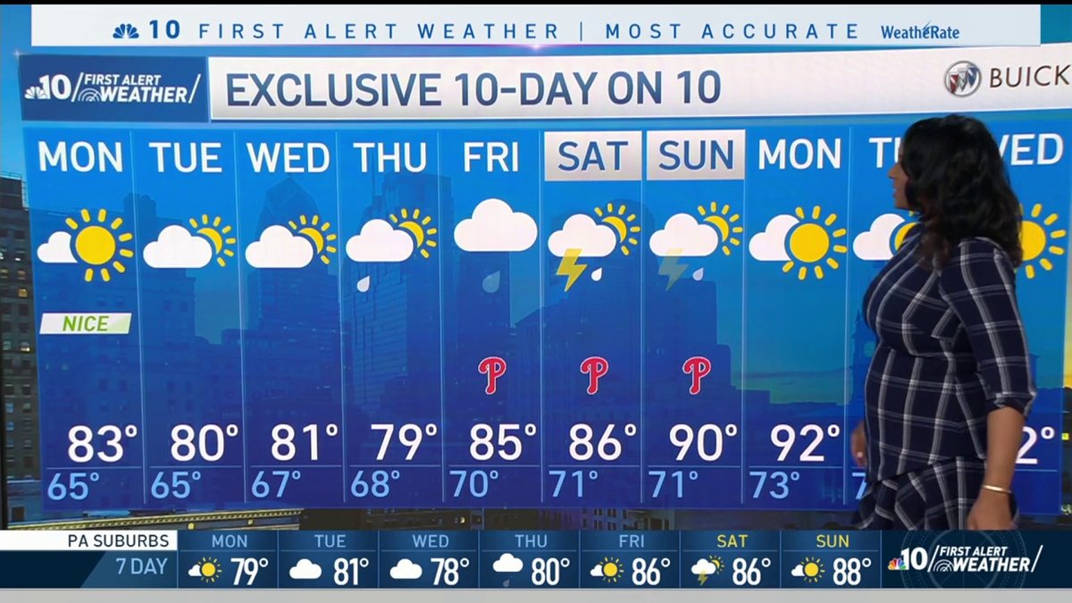 NBC10 First Alert Weather: Cooler and Cloudier Week Ahead – NBC10 ...