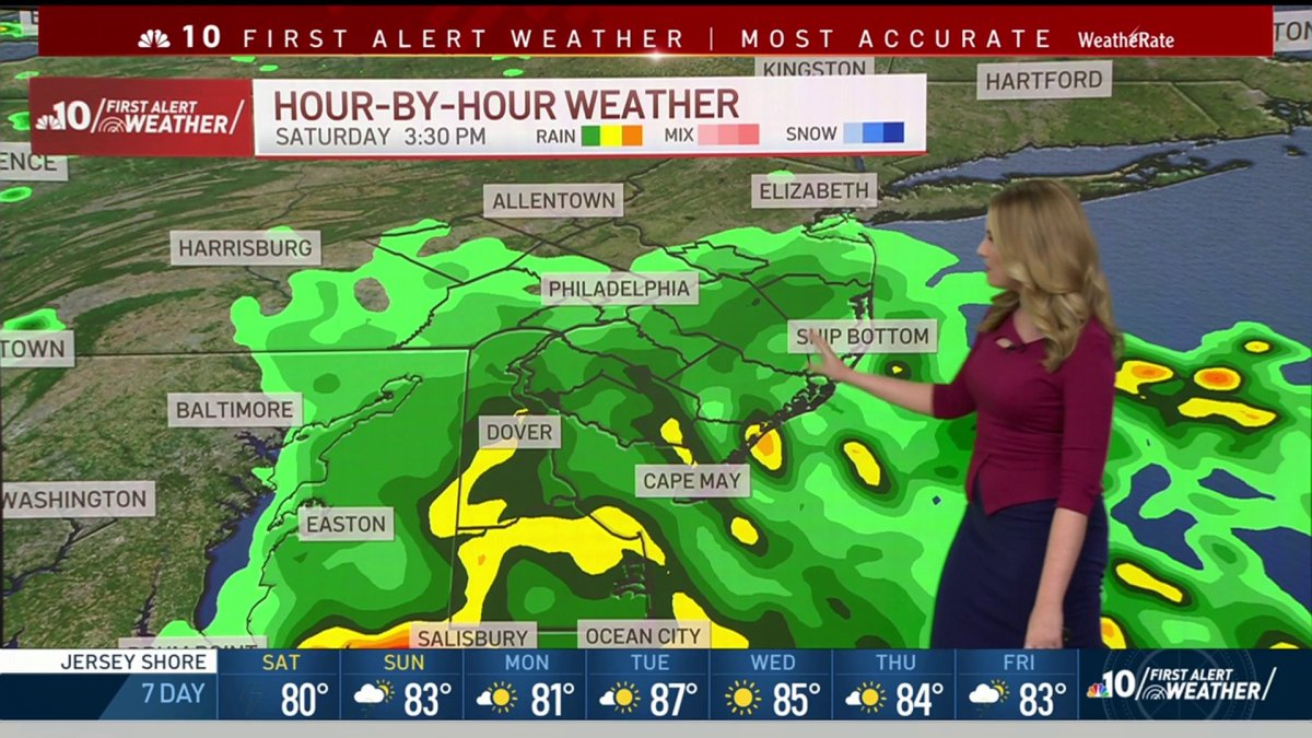 NBC10 First Alert Weather Henri Bringing Flood Threats NBC10