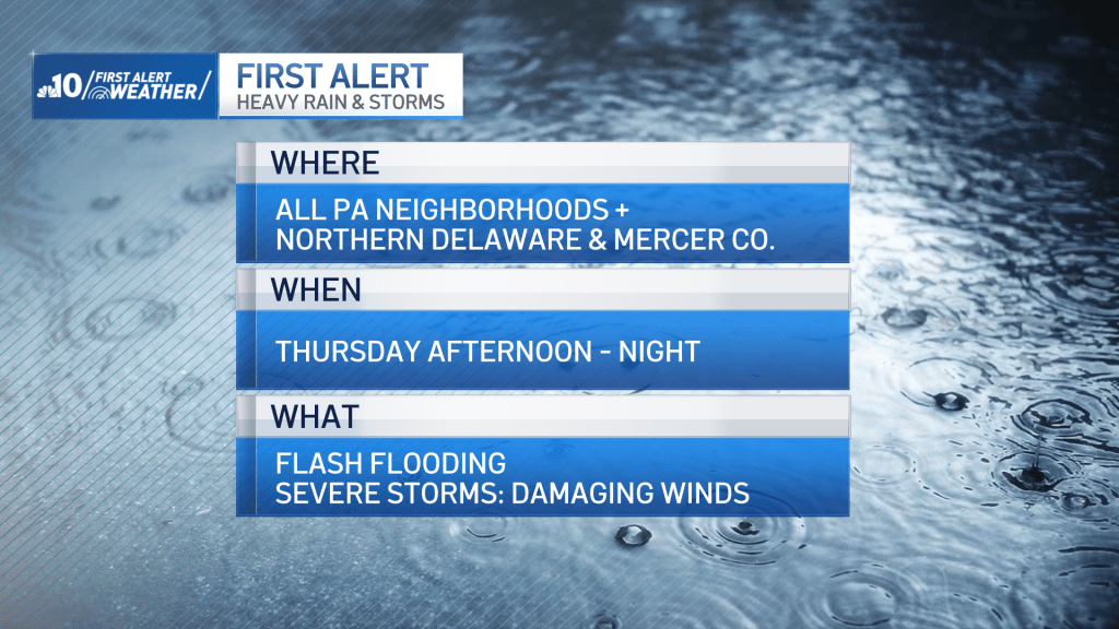 A look at Thursday's storm threat