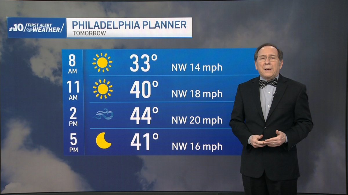 How Is Thanksgiving Weather Shaping Up? – NBC10 Philadelphia