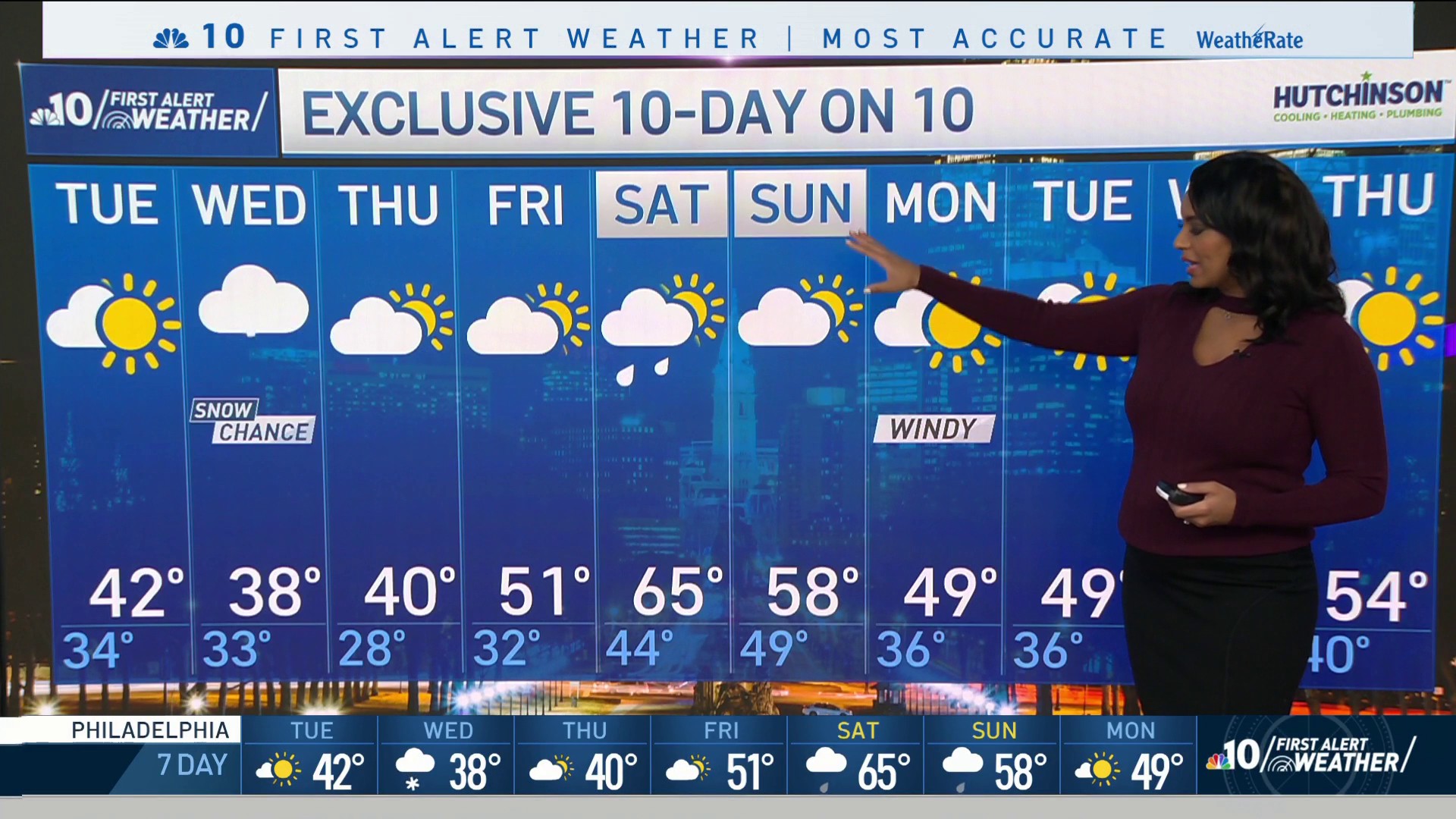accurate 5 day weather forecast accurate 5 day weather forecast